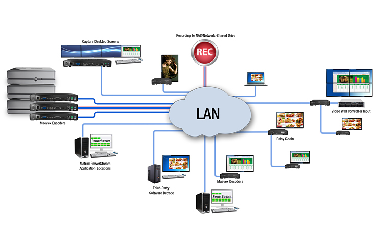 Maevex 5150 Encoder / Decoder Bundle