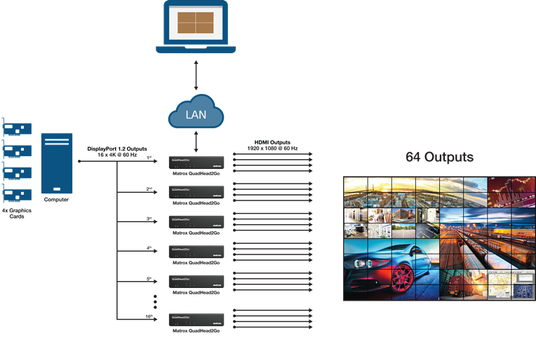 QuadHead2Go Multi-Monitor Controller Appliances