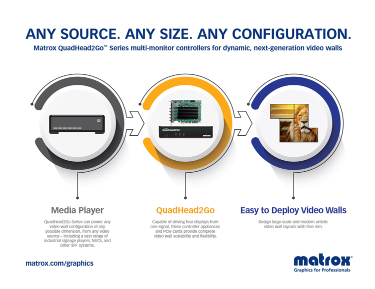 QuadHead2Go Multi-Monitor Controller Appliances