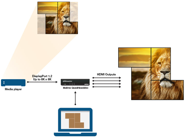 QuadHead2Go Multi-Monitor Controller Appliances