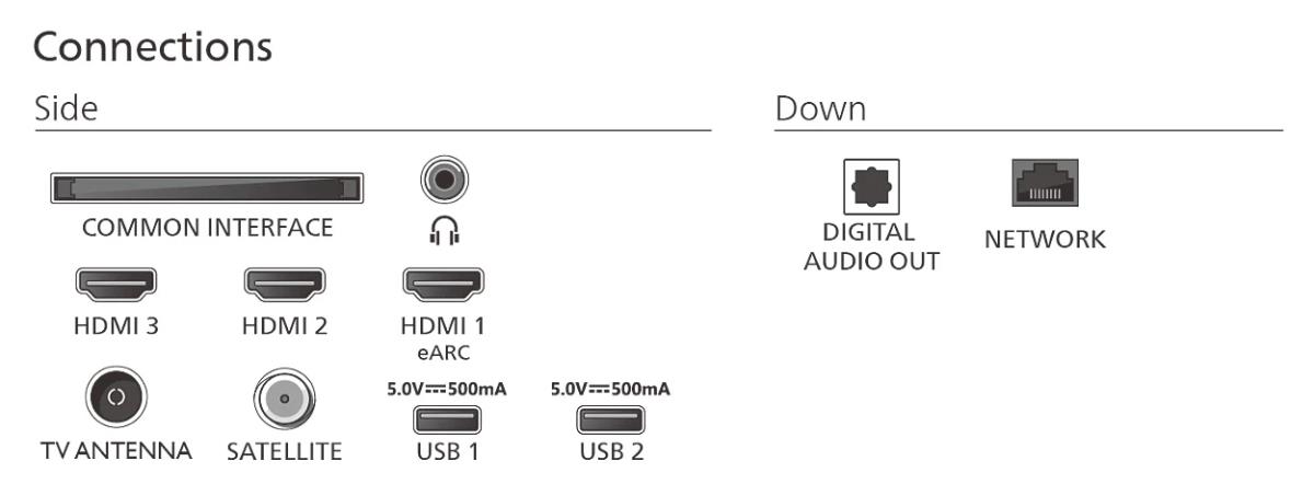 Smart Tv 75in 75pus7800 4k Qled