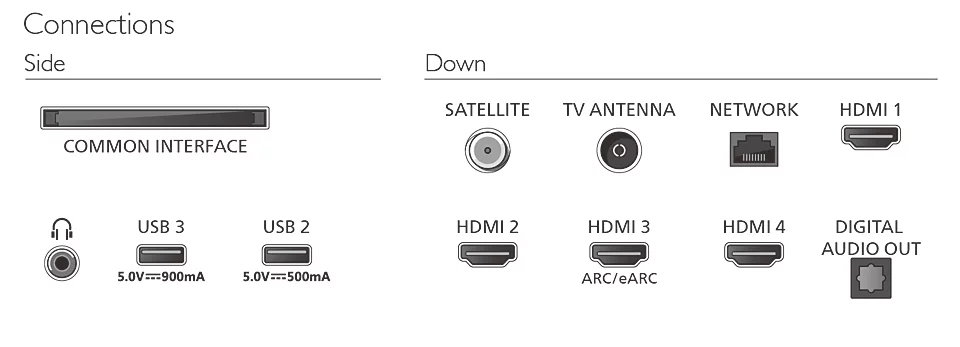 Led Tv 50in 50pqs9081 4k Ultra Hd