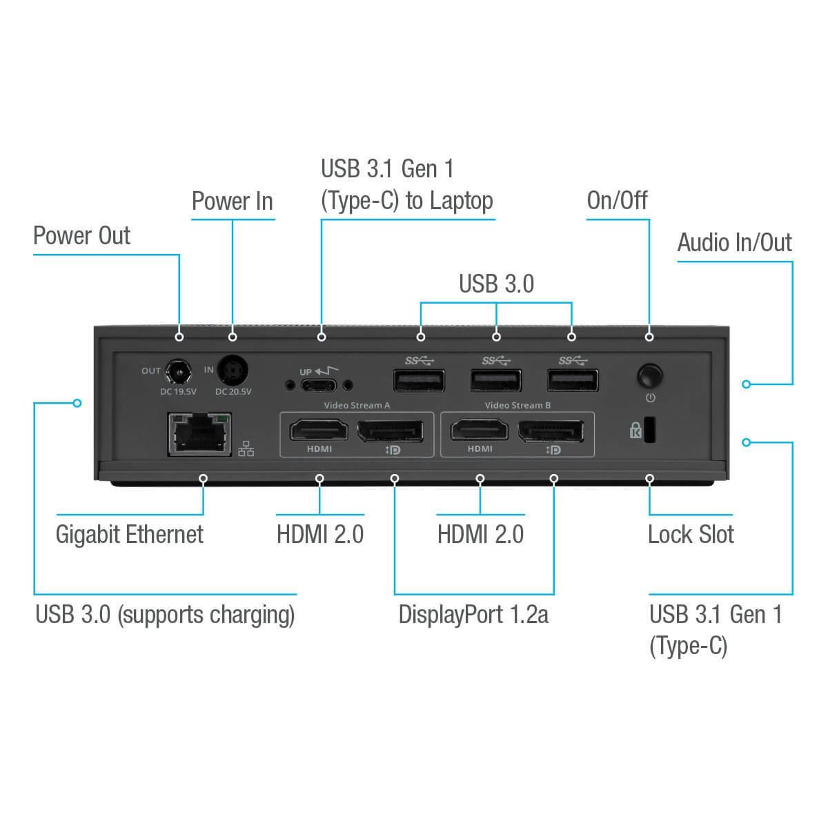 Docking Station - USB-c Dual 4k