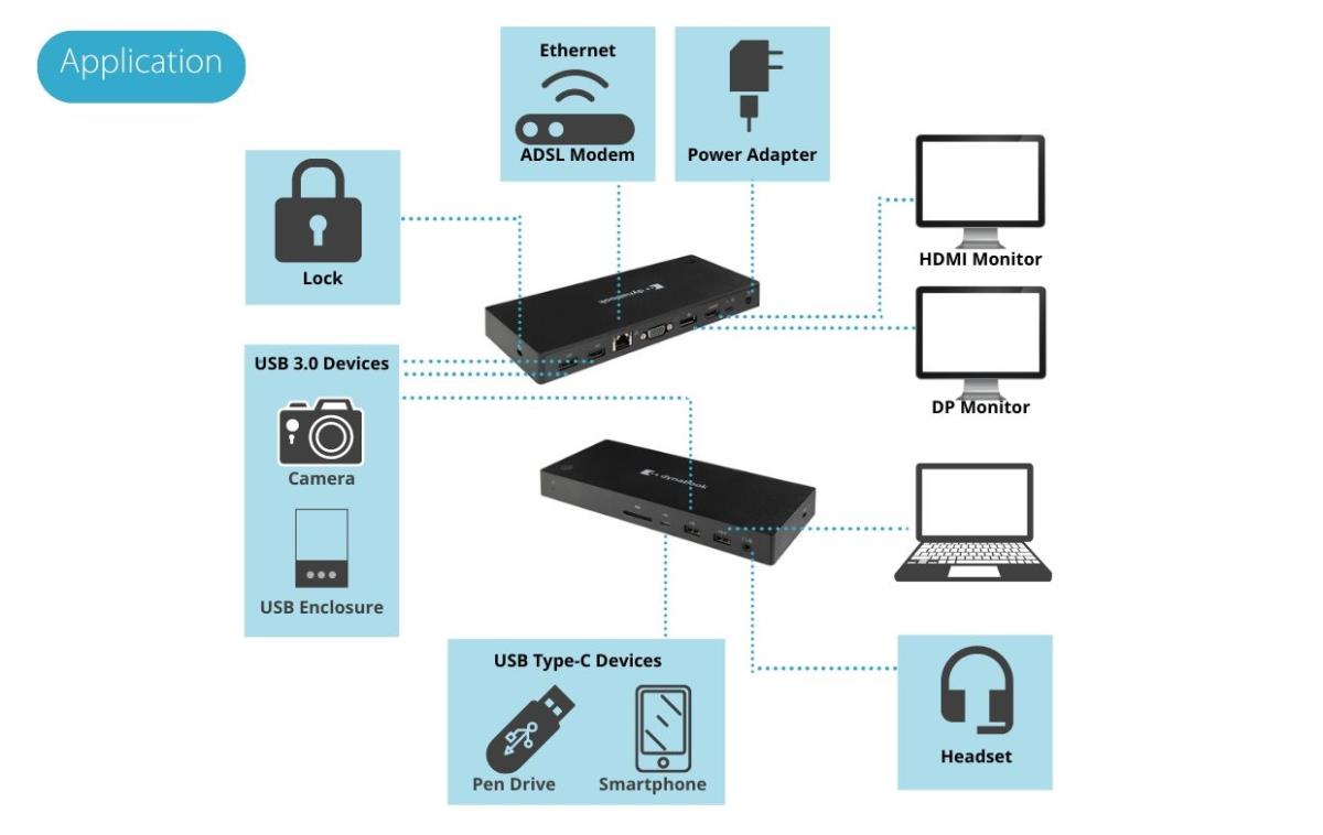 Dynadock - USB-c Black - Power Delivery