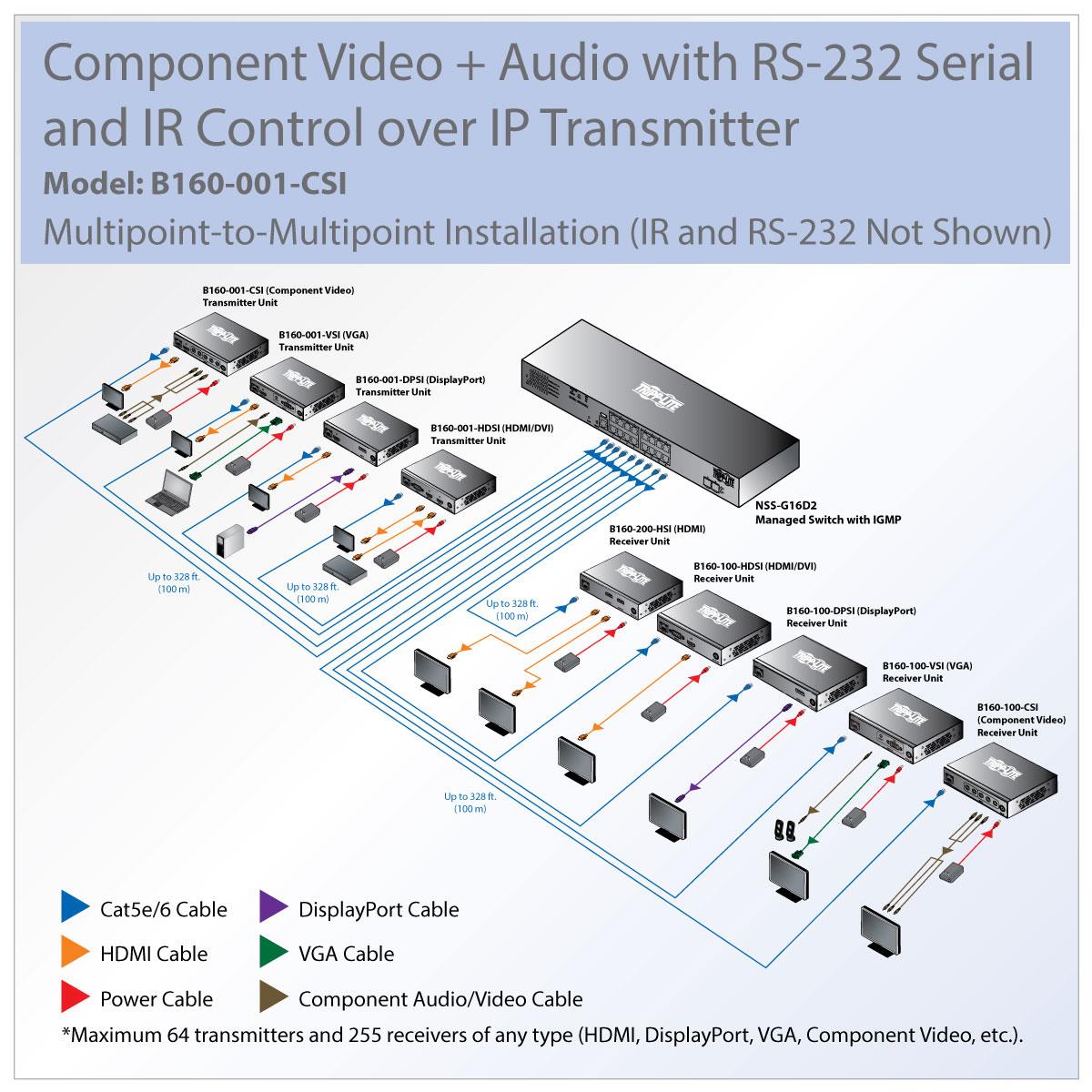 TRIPP LITE Component Video (RCA) over IP Extender Transmitter over Cat5/CAT6, RS-232 and IR Control, 1080i, 328 ft. (100 m), TAA
