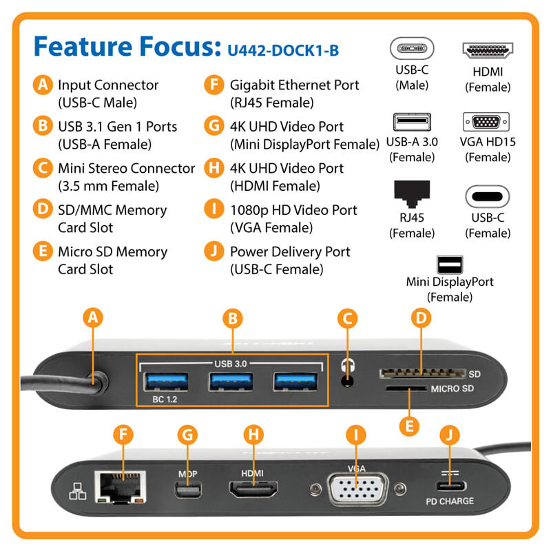 TRIPP LITE Docking Station USB-C - 3 x USB3.0 / 3.5mm Stereo / RJ45 LAN / HDMI / MINI DP / VGA / MICRO SD SD / USB-C CHARGING - 60w Power delivery