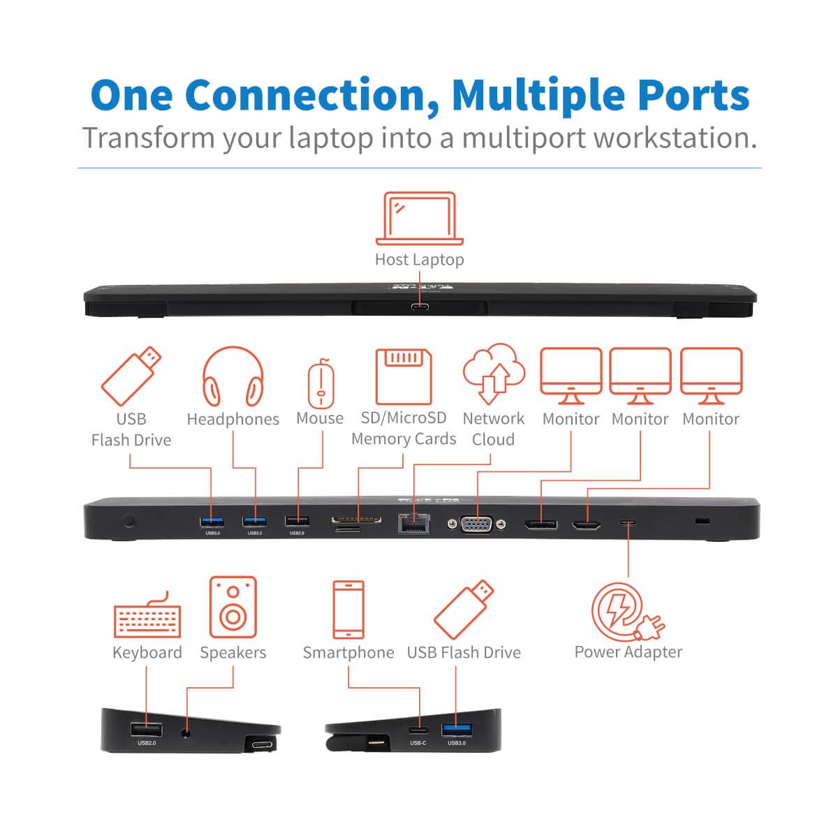 TRIPP LITE Docking Station USB-C - HDMI / DP / VGA / Gbe / 2x USB 2.0 / 2x USB 3.0 / USB-C / 3.5mm / SD and Micro SD - 100w Power delivery