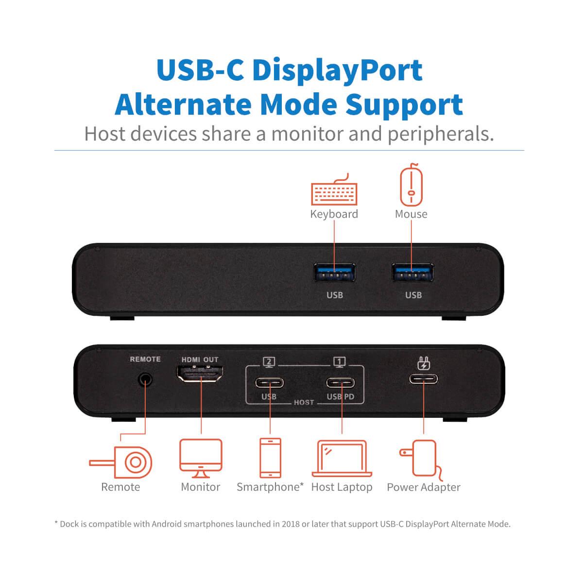 TRIPP LITE 2-Port KVM Dock USB-C - 4K HDMI / USB 3.2 Gen 1 / USB-A Hub / Remote Selector - 85W Power delivery