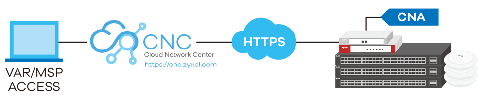 Cloud Network Controller Cna100