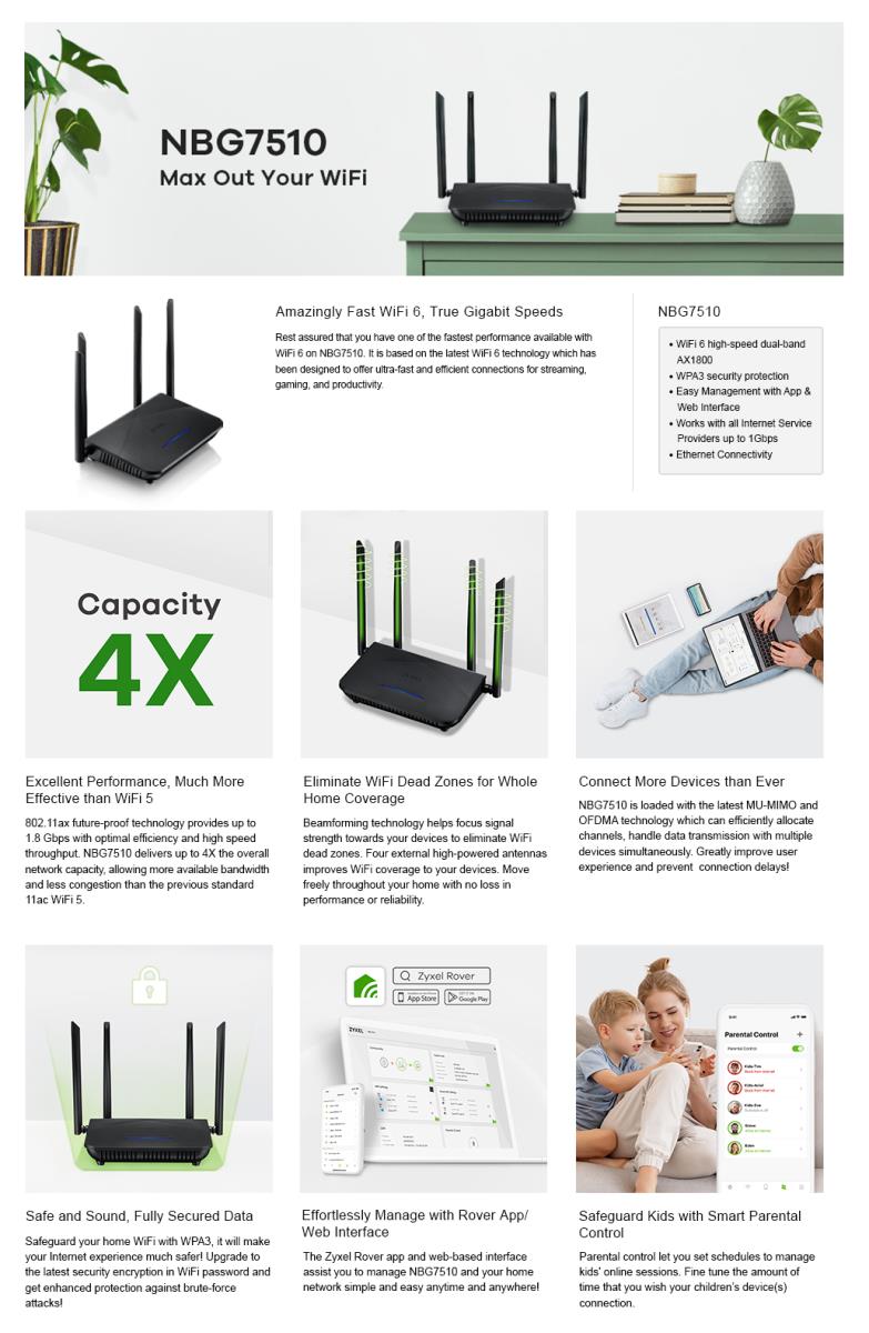 Nbg6515 Ac750 Dual-band Wireless Gigabit Router