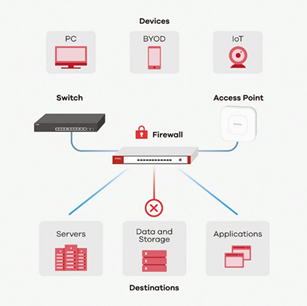 Usg Flex 50 Firewall ( Device Only)