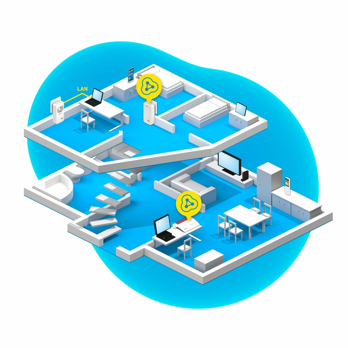 FRITZ! Powerline 1260E WLAN Set Edition International