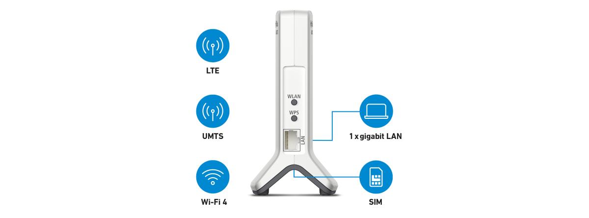 FRITZ! Box 6820 LTE v3 Edition International