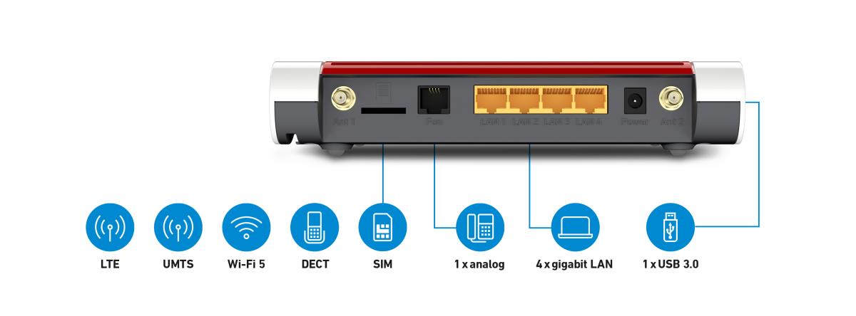 FRITZ! Box 6850 LTE Edition International