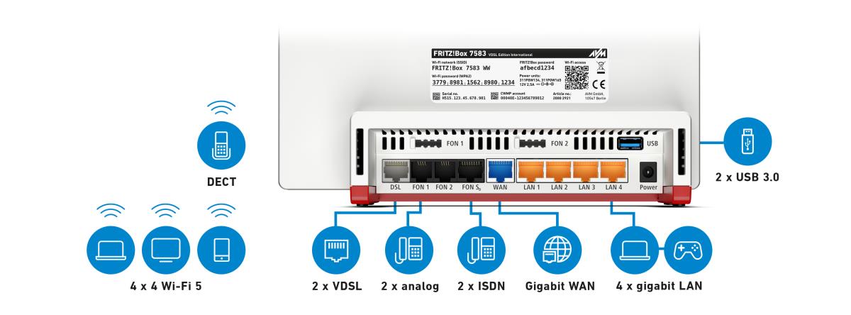 FRITZ! Box 7583 VDSL Int
