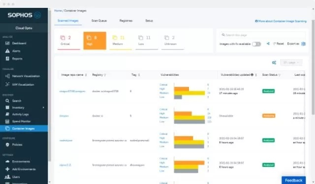 Central Cloud Optix Advanced - Subscription Licence 1 User/ 10-24 Lic - 1 Year