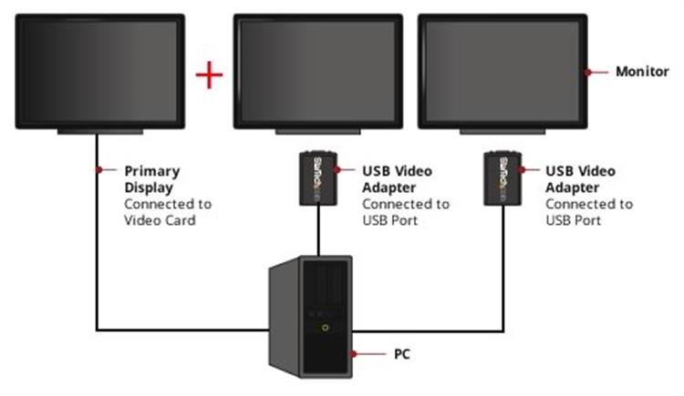 USB Vga External Dual Or Multi Monitor Video Adapter - High Resolution