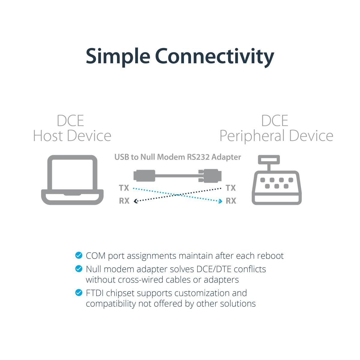 USB To Null Modem Rs232 Db9 Serial Dce Adapter Cable W/ Ftdi