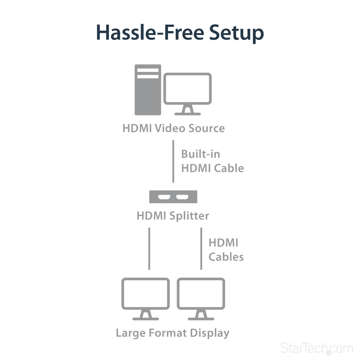 Video Splitter Hdmi 2-port 4k Powered By USB Or Power Adapter