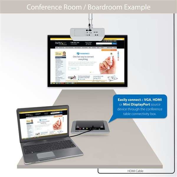 Conference Table Connectivity Box - Hdmi / Vga / Mini DisplayPort To Hdmi Output