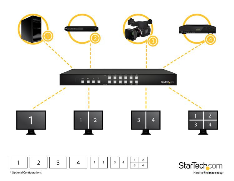 Hdmi Matrix Switch 4x4 W Ith Pap Multiviewer Or Video Wall