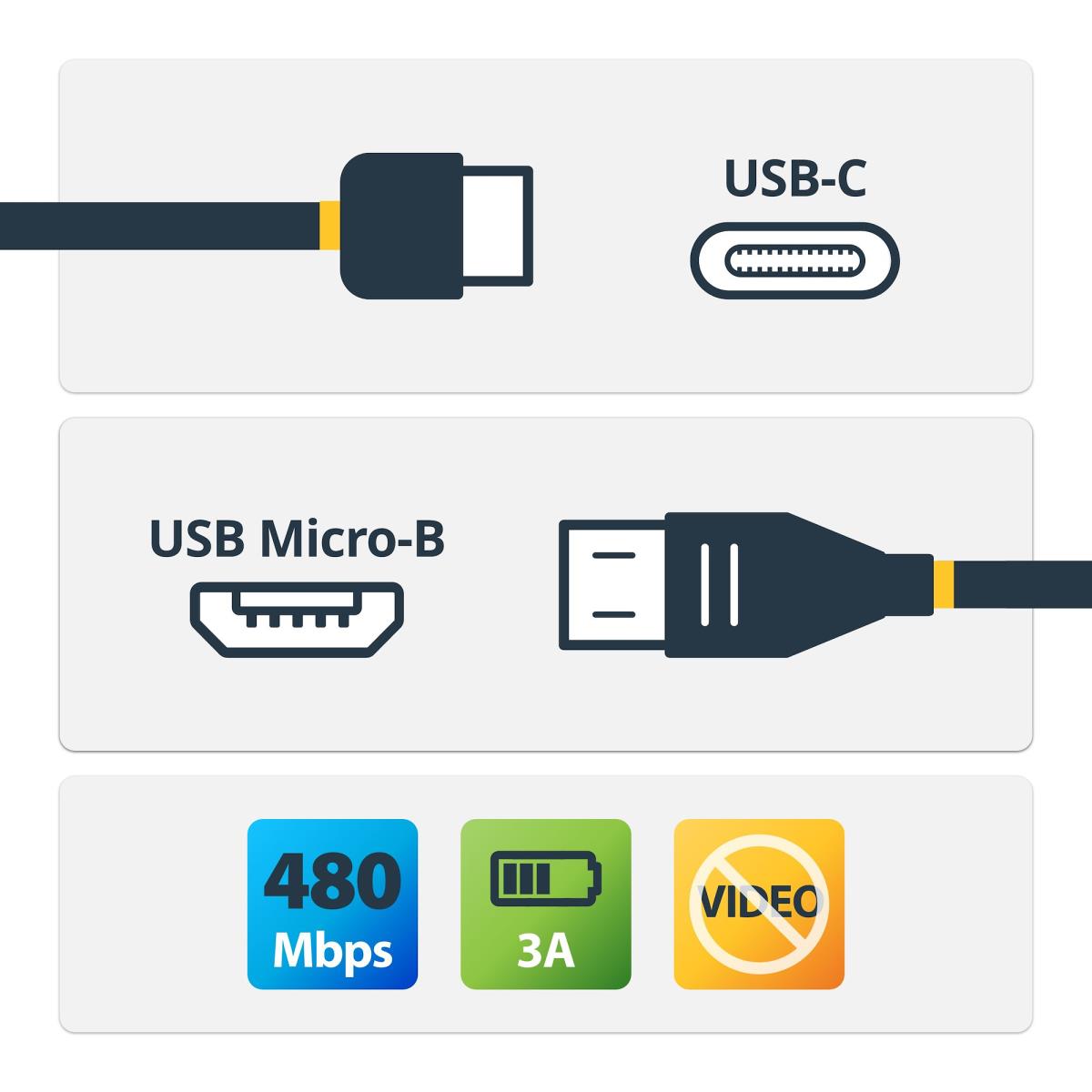 USB 2.0 USB - C To Micro-b Cable - 1m