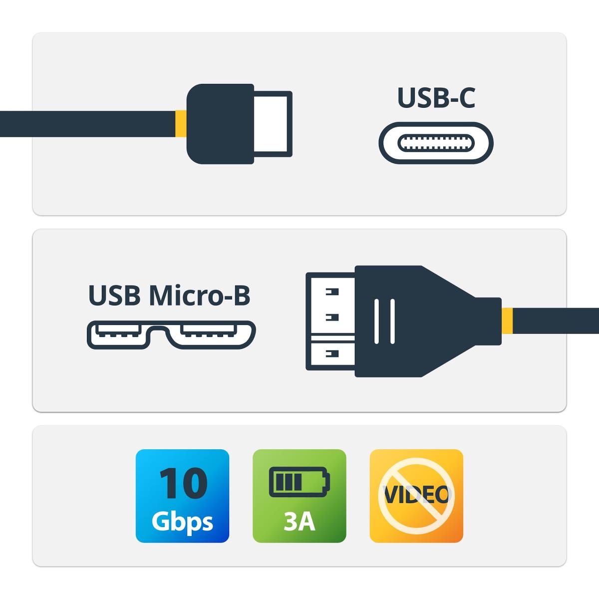 USB 3.1 Type C To Microb Cable USB 3.1 Gen 2 10gbps 1m