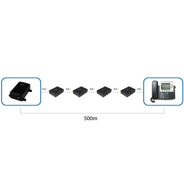 Gigabit Poe+ Extender - 802.3at/af - 100m