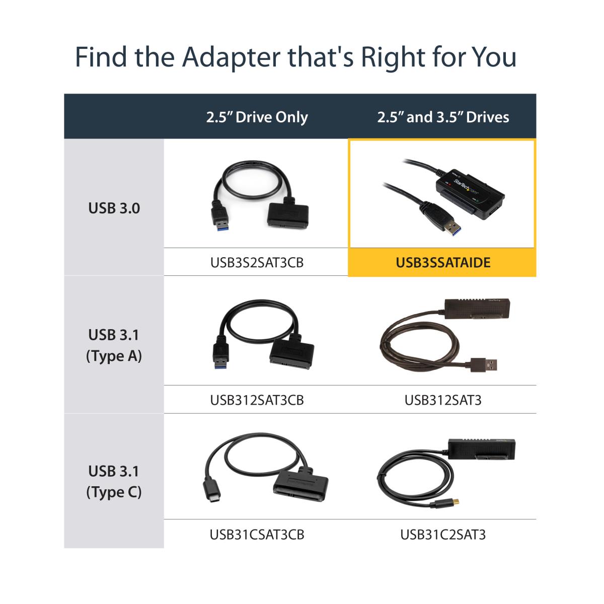 USB 3.1 (10 Gbps) Adapter Cable For 2.5in And 3.5in SATA Drives