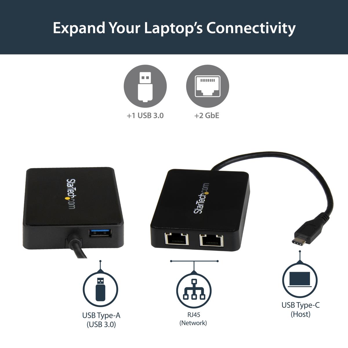 USB-c To Dual Gigabit Ethernet Adapter With USB (type-a) Port