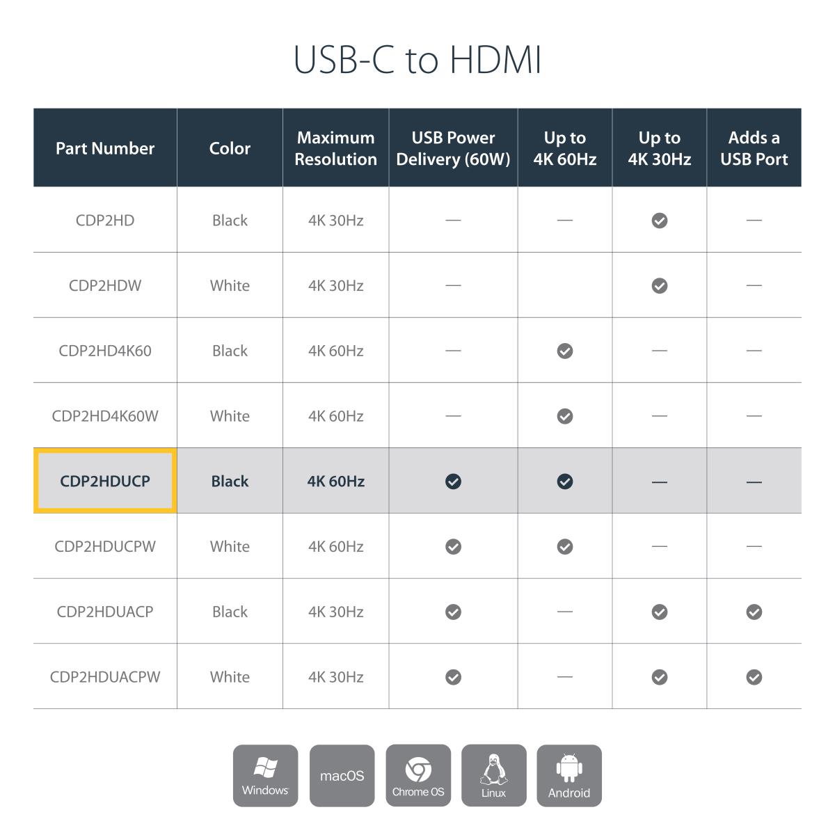 USB Type-c To Hdmi Adapter Pd&USB Port-USB-c 4k Adapter