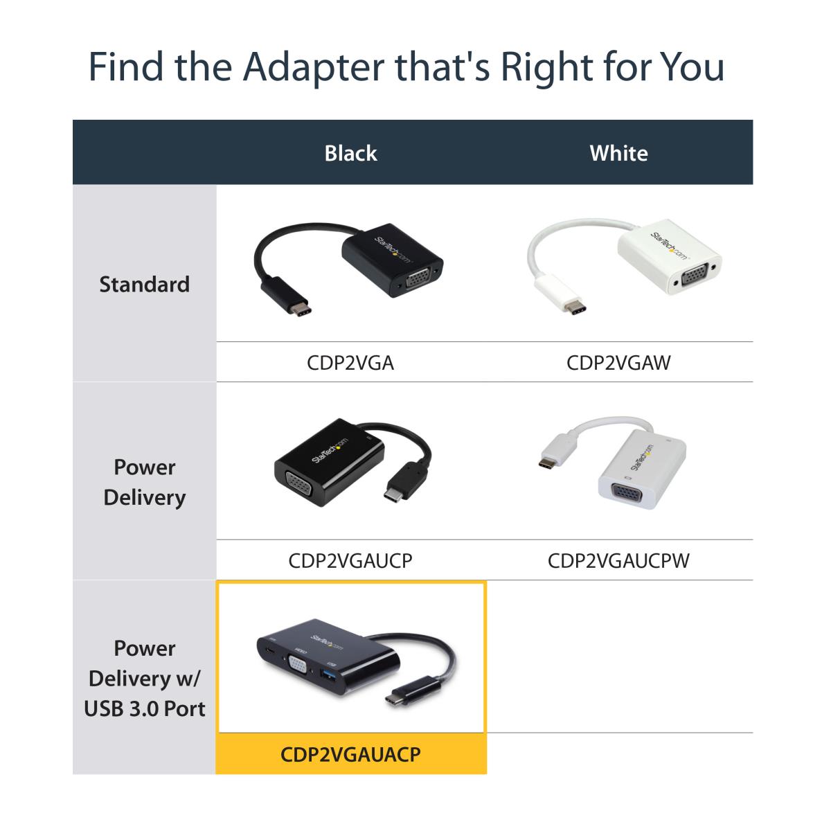 USB Type-c To Vga Adapter With Pd & USB Port - USB-c Adapter