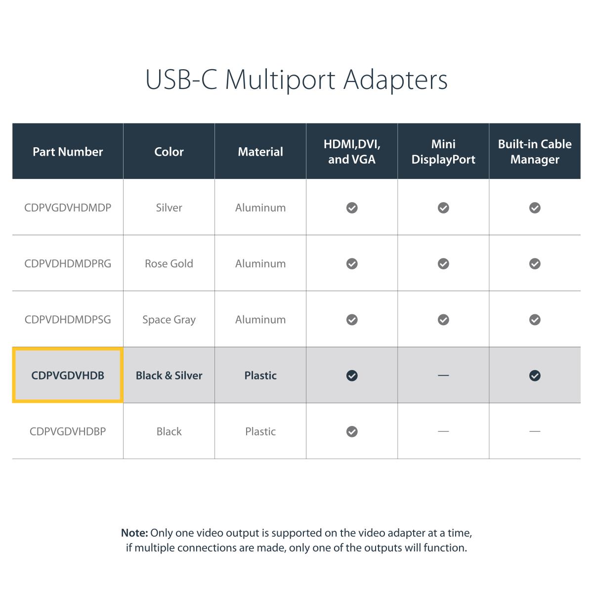 Video Converter 3-in-1 USB Type C To Vga DVI Or Hdmi-4k