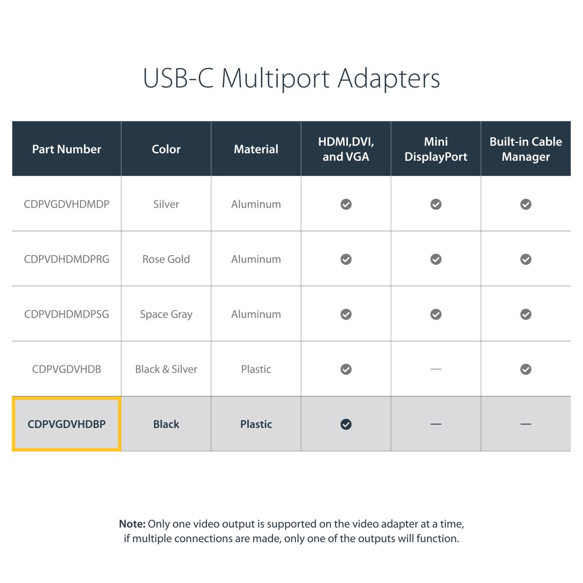 Video Converter 3-in-1 - USB Type C To Vga DVI Or Hdmi - 4k