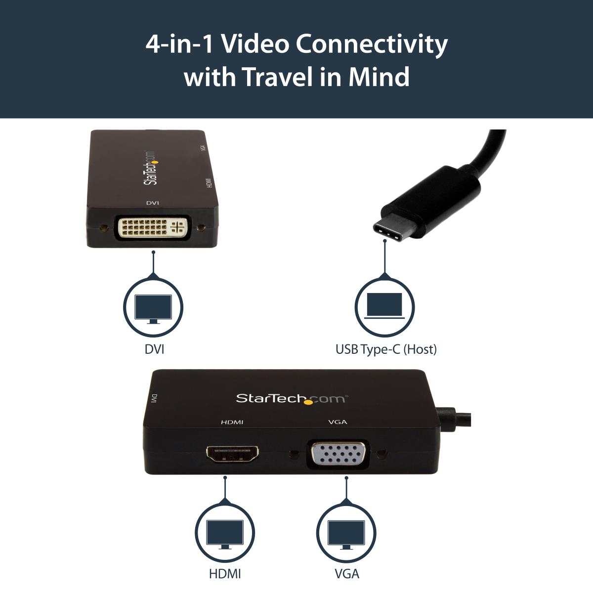 Video Converter 3-in-1 - USB Type C To Vga DVI Or Hdmi - 4k