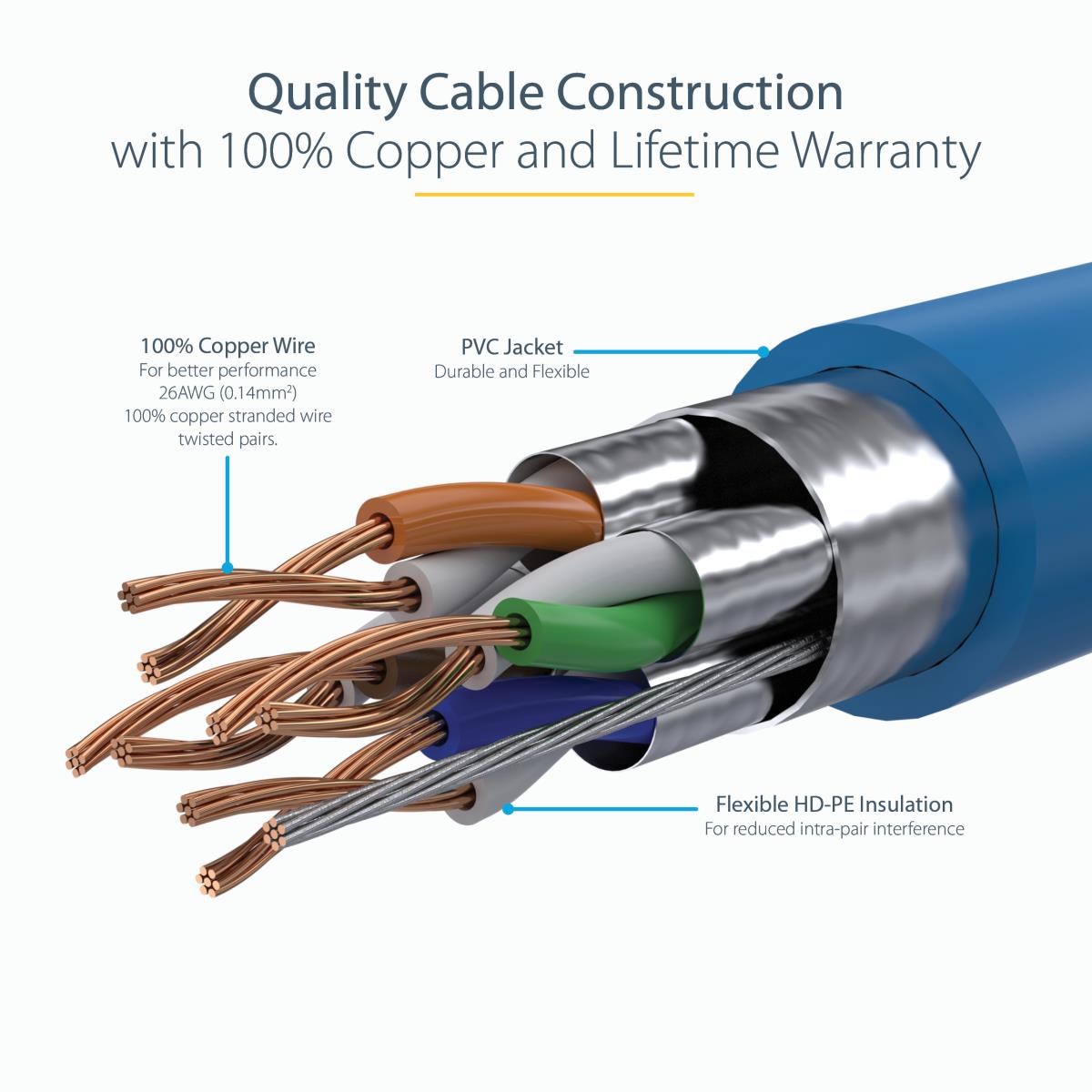 Patch Cable - CAT6a - STP - 1m - Blue