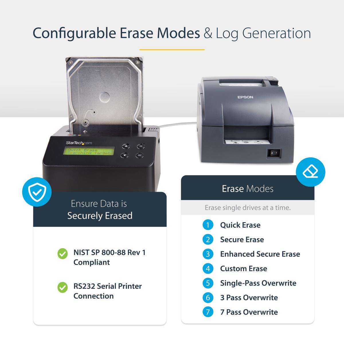 Docking Station - Hard Drive Eraser Standalone W/ 4kn Support