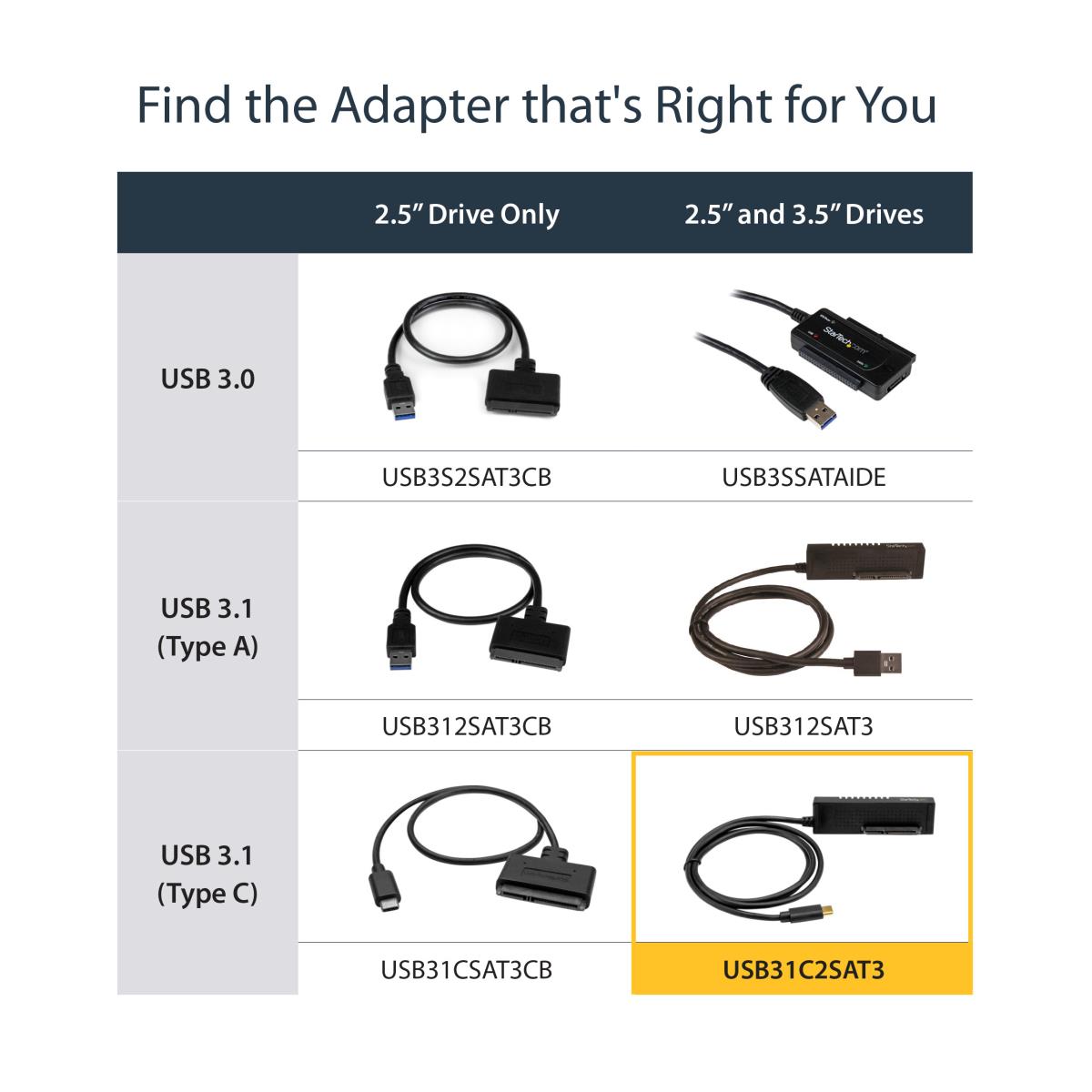 USB C To SATA Adapter Cable For 2.5/3.5in SSD/HDDs-USB 3.1gen 2