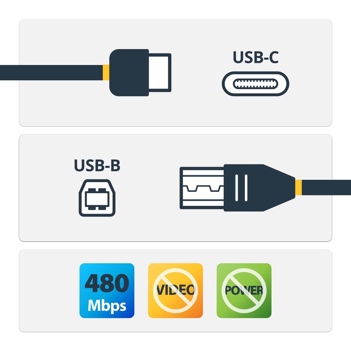 USB Typec To USB Typeb Cable M/m USB 2.0 0.5m
