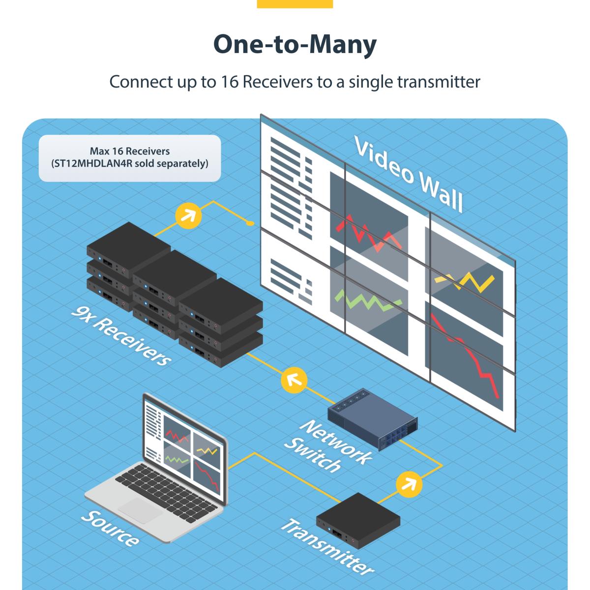 Hdmi Over Ip Video Extender Kit Uhd 4k Hdmi Extender Over Ip