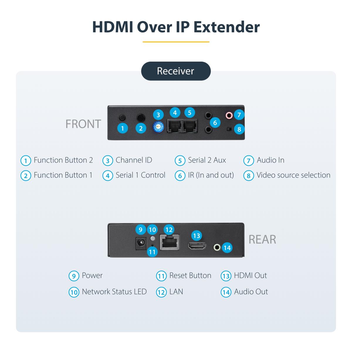 Hdmi Over Ip Video Extender Kit Uhd 4k Hdmi Extender Over Ip