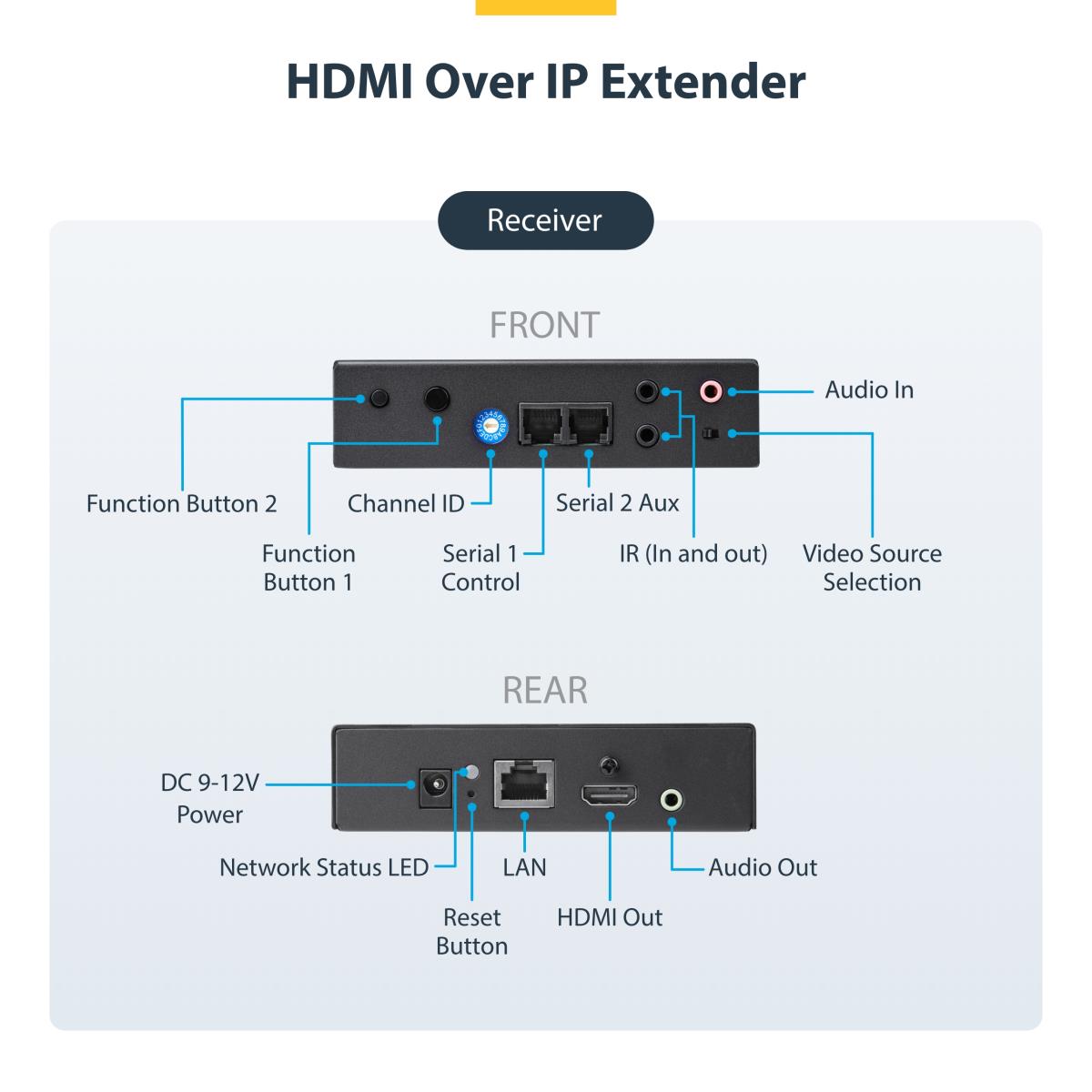 Hdmi Over Ip Video Extender Kit Uhd 4k Hdmi Extender Over Ip