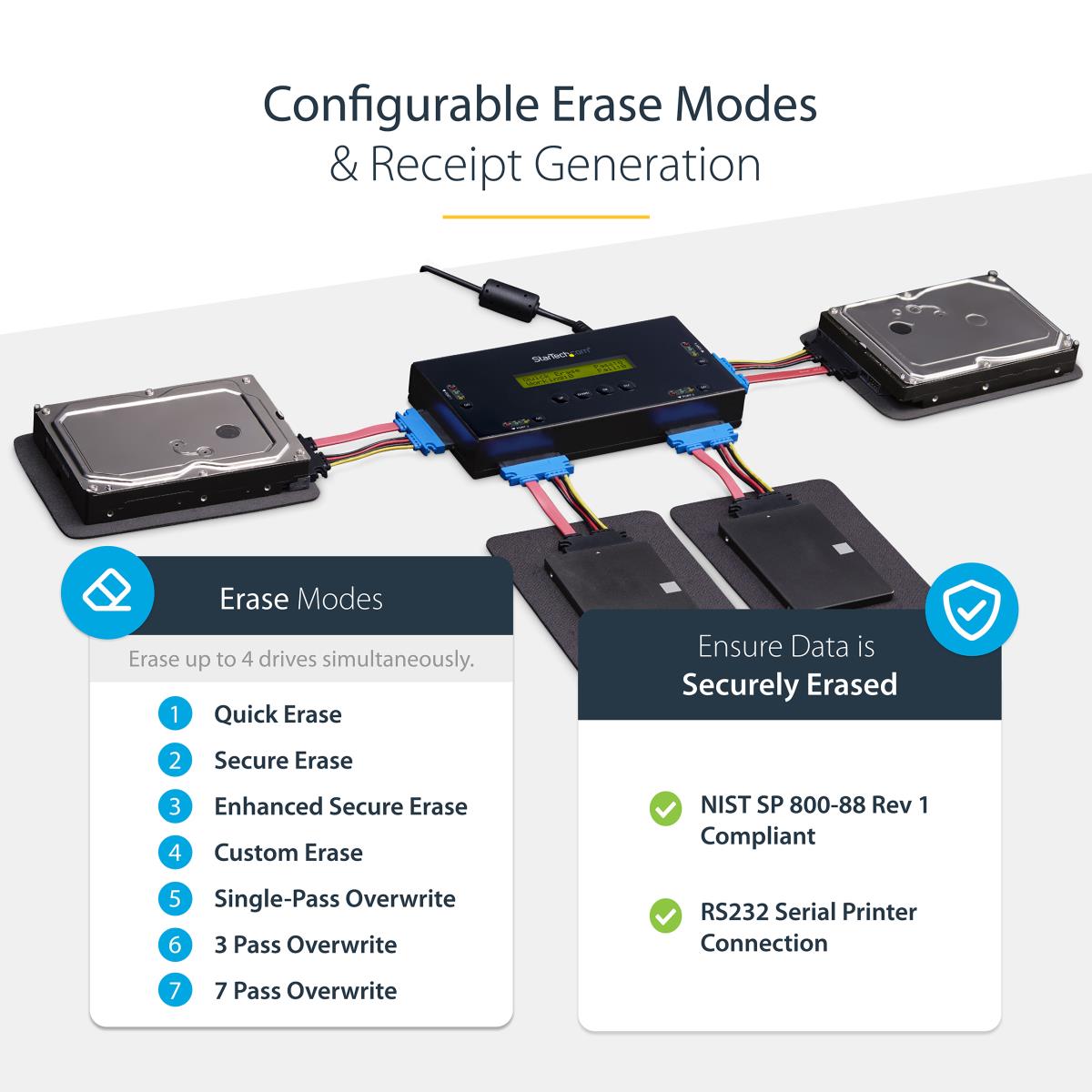 Hard Drive Eraser For 63.5 Or 88.9 Mm. SATA Drives - 4-bay