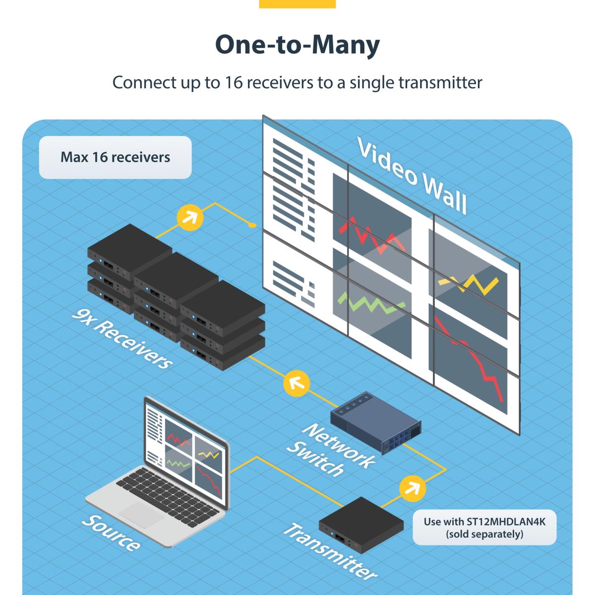 Hdmi Over Ip Receiver For St12mhdlan 4k