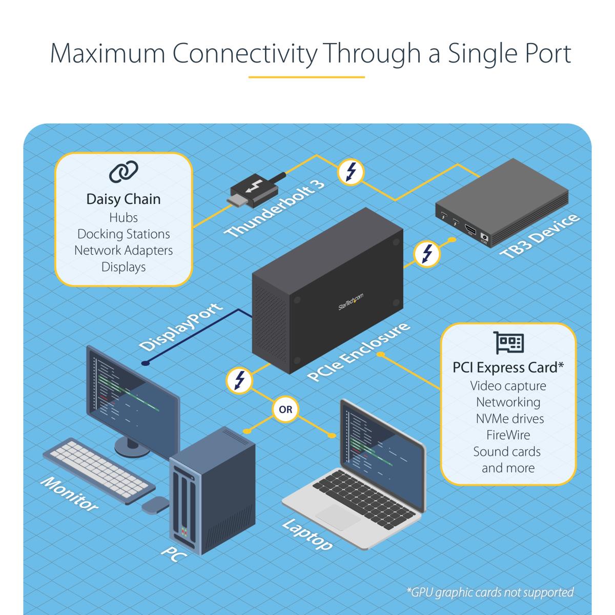 Thunderbolt 3 To Pci-e Enclosure With DisplayPort - Pci-e X16