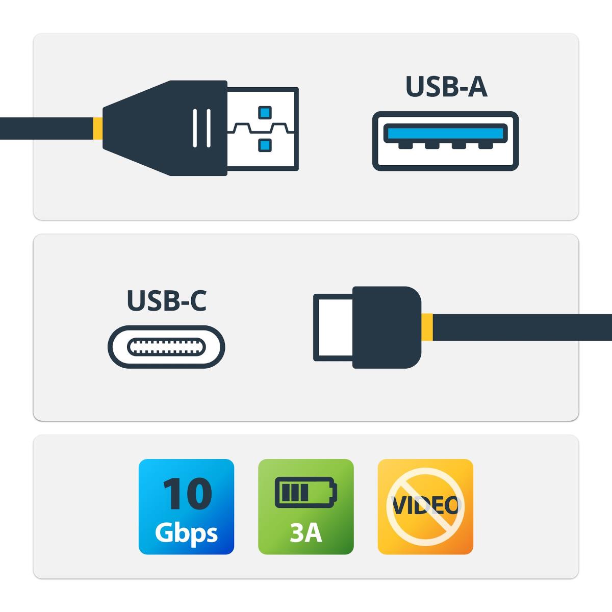 USB-a To USB-c Cable - M/m - USB 3.1 (10gbps) 0.5m