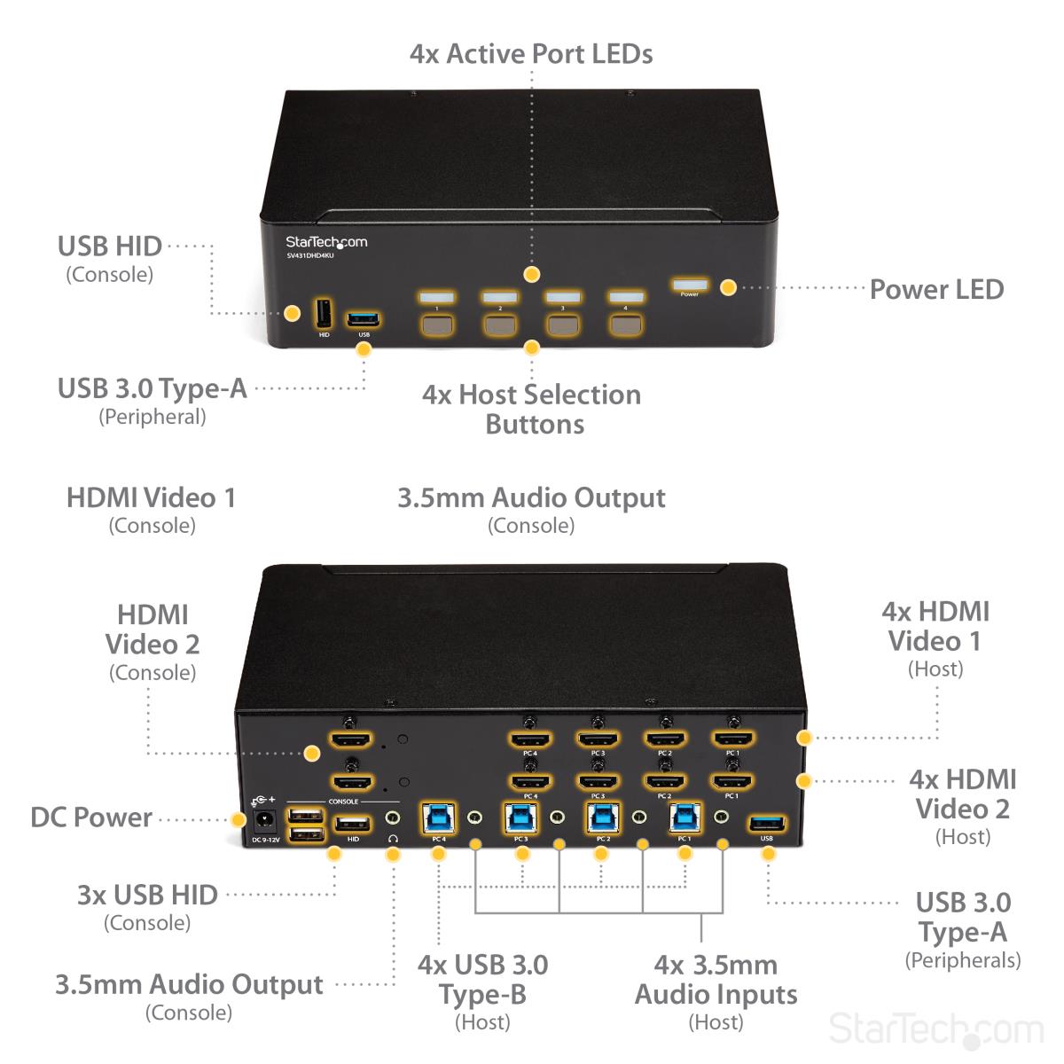 KVM Switch - Hdmi 4k30 Dual Display
