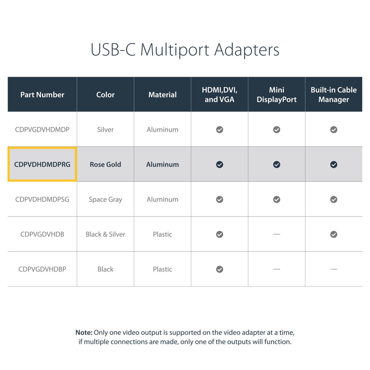 Multiport Video Adapter Sb-c - 4-in-1 USB-c To Vga, DVI, Hdmi Or Mdp - Rose Gold