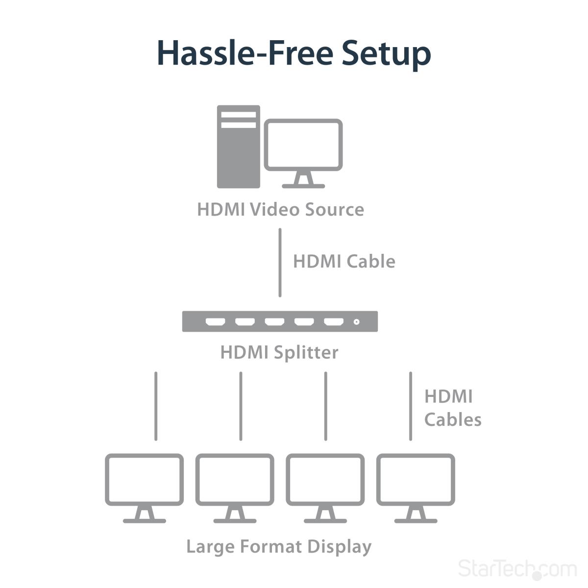 Hdmi Splitter - 4-port 60hz