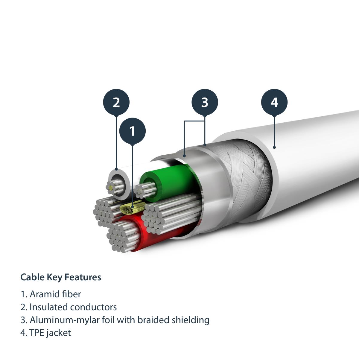 Cable USB To Lightning Mfi Certified 1m White